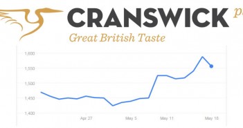 Cranswick buys East Anglian poultry business cranswick_700