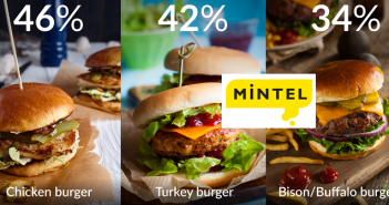 Chicken and turkey items shine in major US burger survey Mintel burgers May 27