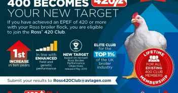 Aviagen’s 400 Club to become 420 Club, reflecting a rise in standards in broiler growing 420 Club Advert - NFU Poultry