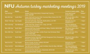 NFU turkey marketing meetings