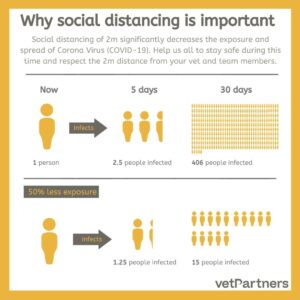 Social distancing graphic