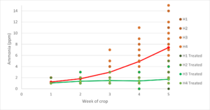 lallemand chart 2